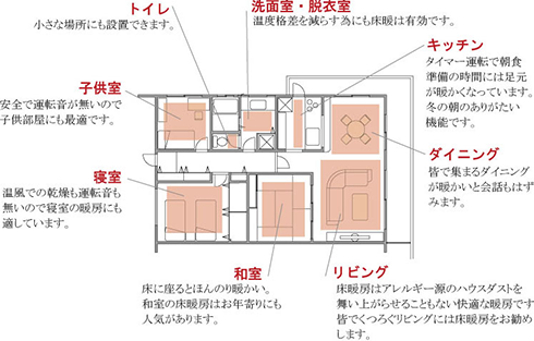 大きな部屋から小さな足元まで
